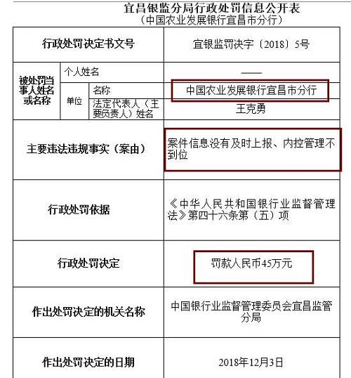 此外，崇左銀監(jiān)分局去年末公布行政處罰信息公開表也顯示，廣西崇左桂南農(nóng)村商業(yè)銀行因內(nèi)控管理不到位，未及時(shí)發(fā)現(xiàn)并糾正員工違法違規(guī)行為，被罰款50萬元，責(zé)任人李文雄取消高級管理人員任職資格5年，王盛雄被給予警告。