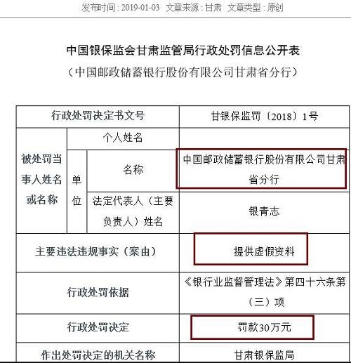 作為銀行的重要業(yè)務(wù)，票據(jù)和同業(yè)業(yè)務(wù)也是最容易違法違規(guī)的領(lǐng)域。除信披不當(dāng)外，寧波銀行紹興分行還以清單交易形式辦理票據(jù)賣出回購及轉(zhuǎn)貼現(xiàn)業(yè)務(wù)、違規(guī)開展同業(yè)業(yè)務(wù)，三項(xiàng)違規(guī)并罰，最終被處以95萬元的罰款，罰款金額為本批罰單第二高，僅次于建設(shè)銀行紹興分行。