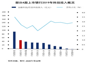 科技如何讓財富管理更有溫度？1364.png
