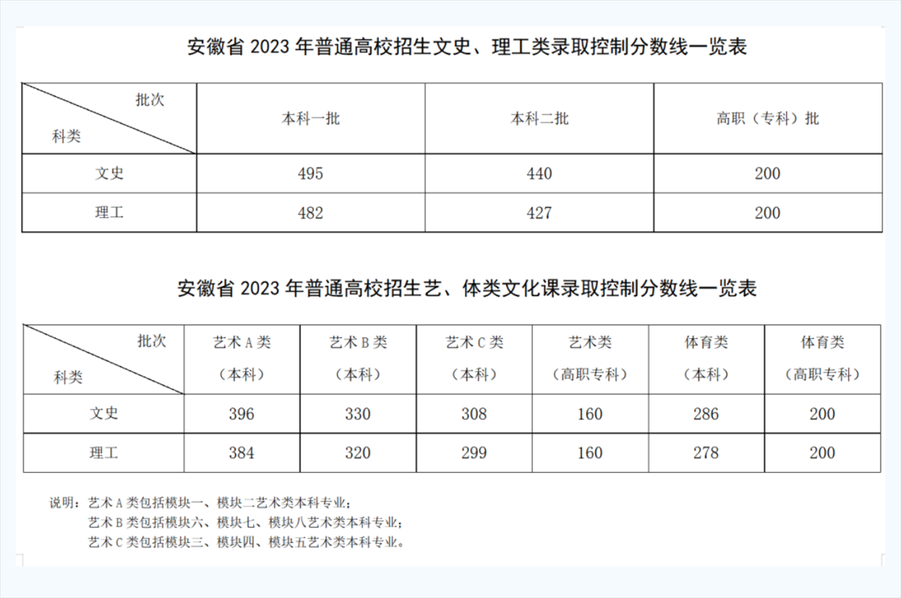 截圖來(lái)源：安徽省教育廳官微