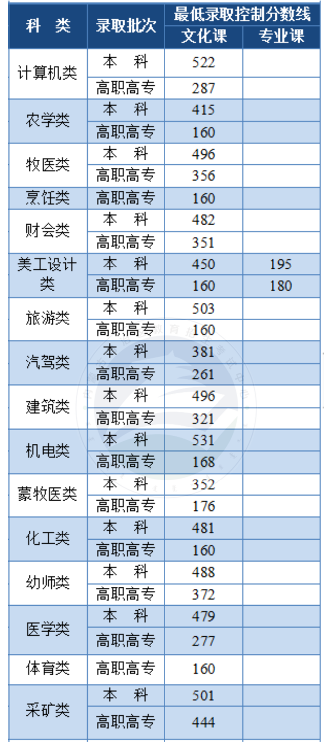 圖片來源：內蒙古自治區(qū)教育招生考試中心
