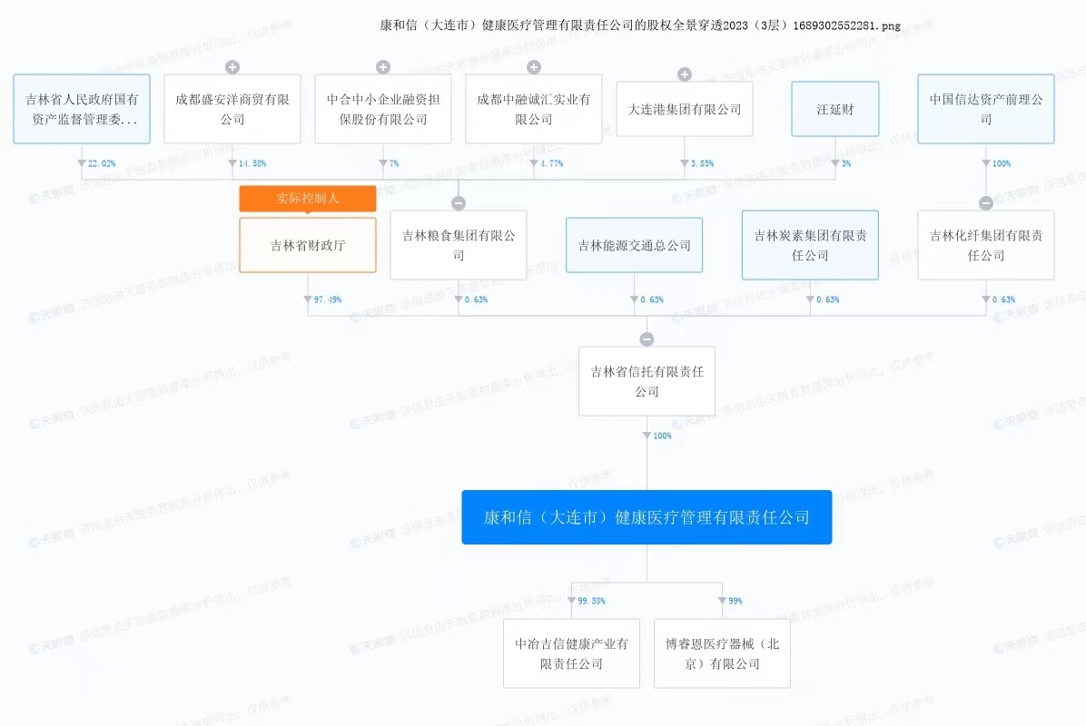 康和信股權(quán)穿透圖。來(lái)自天眼查