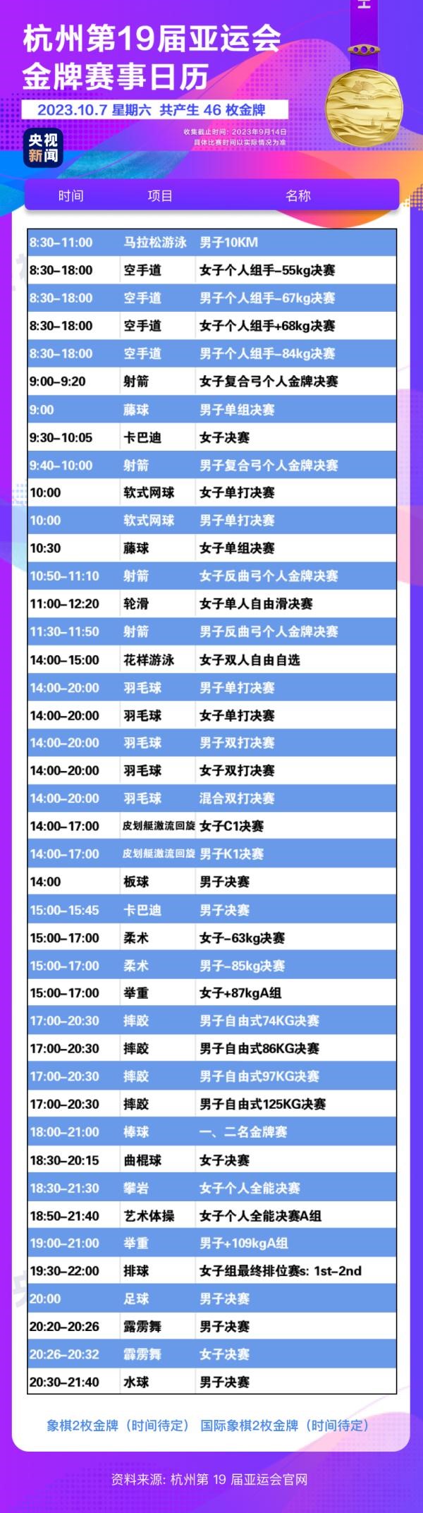 杭州亞運(yùn)會精彩賽事別錯(cuò)過！快收藏這份金牌觀賽日歷