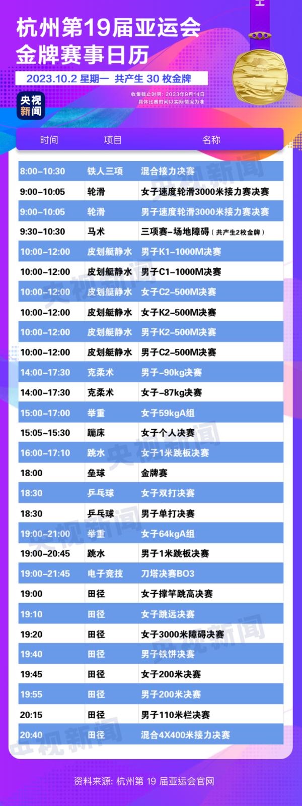 杭州亞運(yùn)會精彩賽事別錯(cuò)過！快收藏這份金牌觀賽日歷