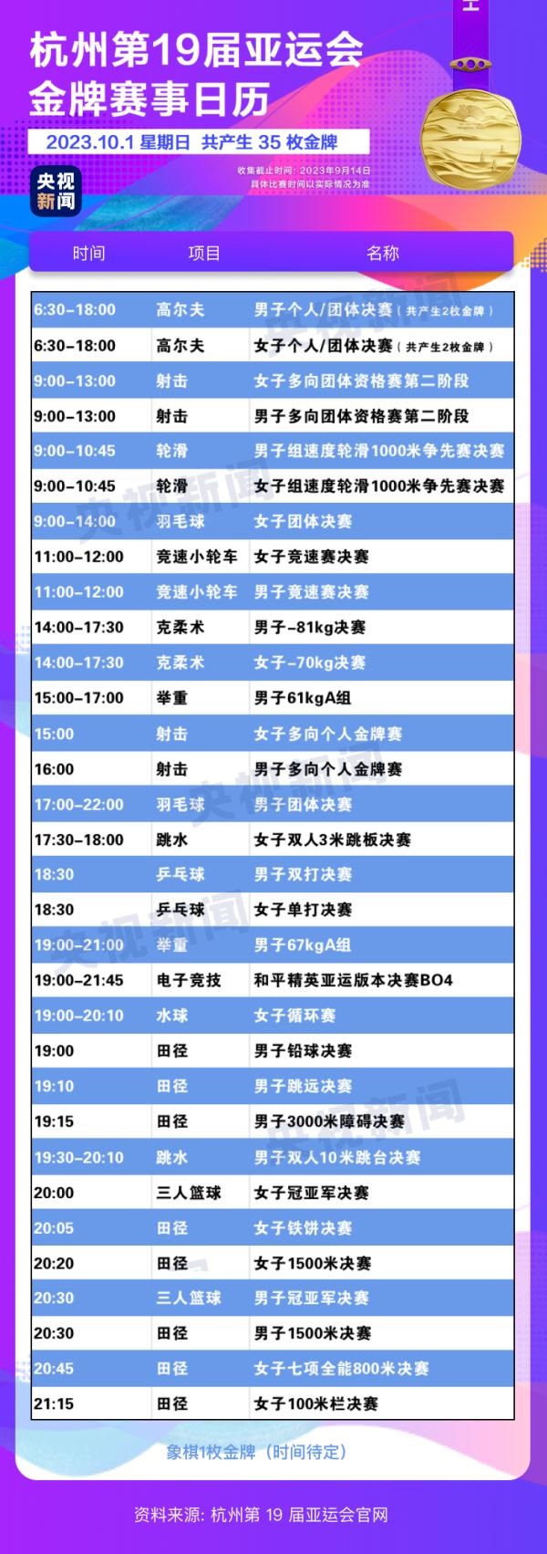 杭州亞運(yùn)會精彩賽事別錯(cuò)過！快收藏這份金牌觀賽日歷
