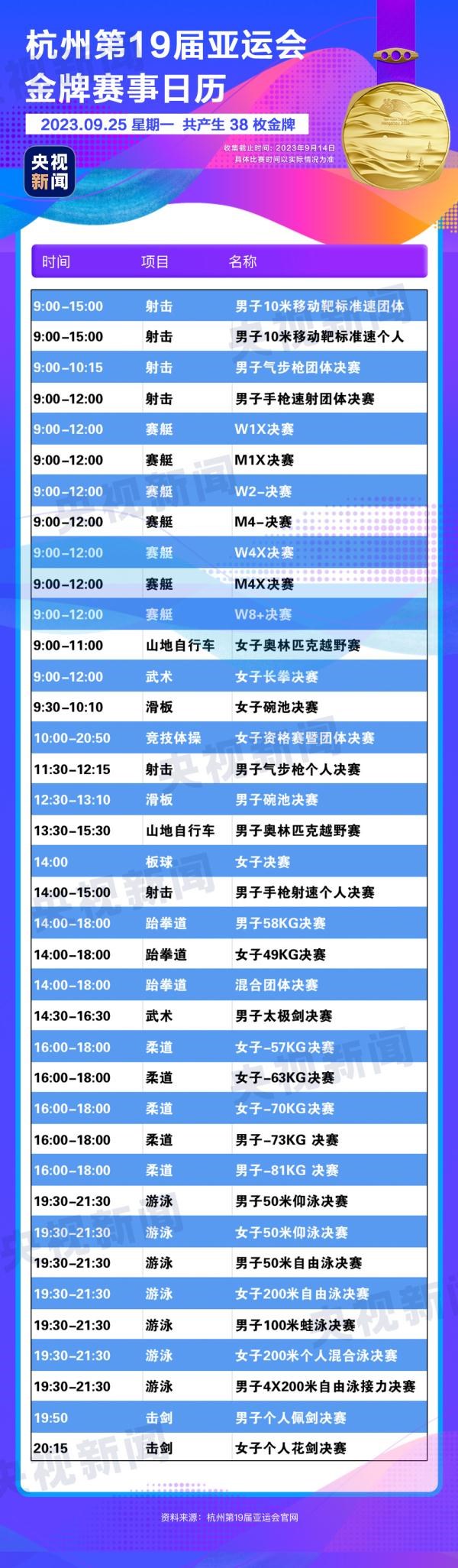 杭州亞運(yùn)會精彩賽事別錯(cuò)過！快收藏這份金牌觀賽日歷