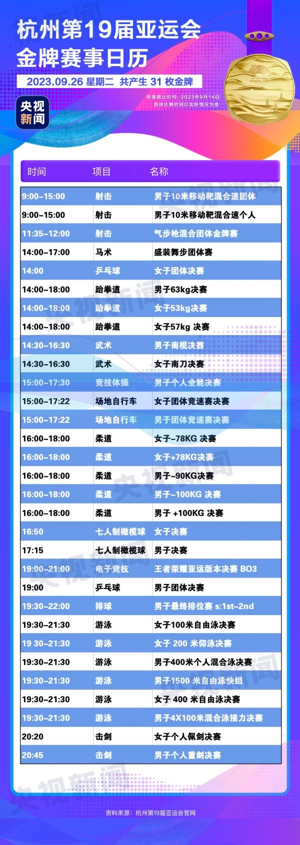 杭州亞運(yùn)會精彩賽事別錯(cuò)過！快收藏這份金牌觀賽日歷