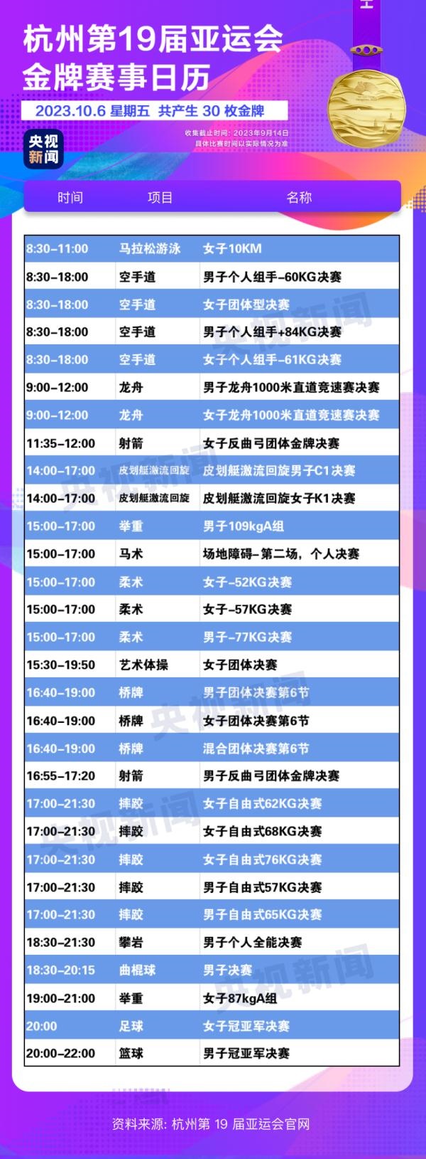 杭州亞運(yùn)會精彩賽事別錯(cuò)過！快收藏這份金牌觀賽日歷