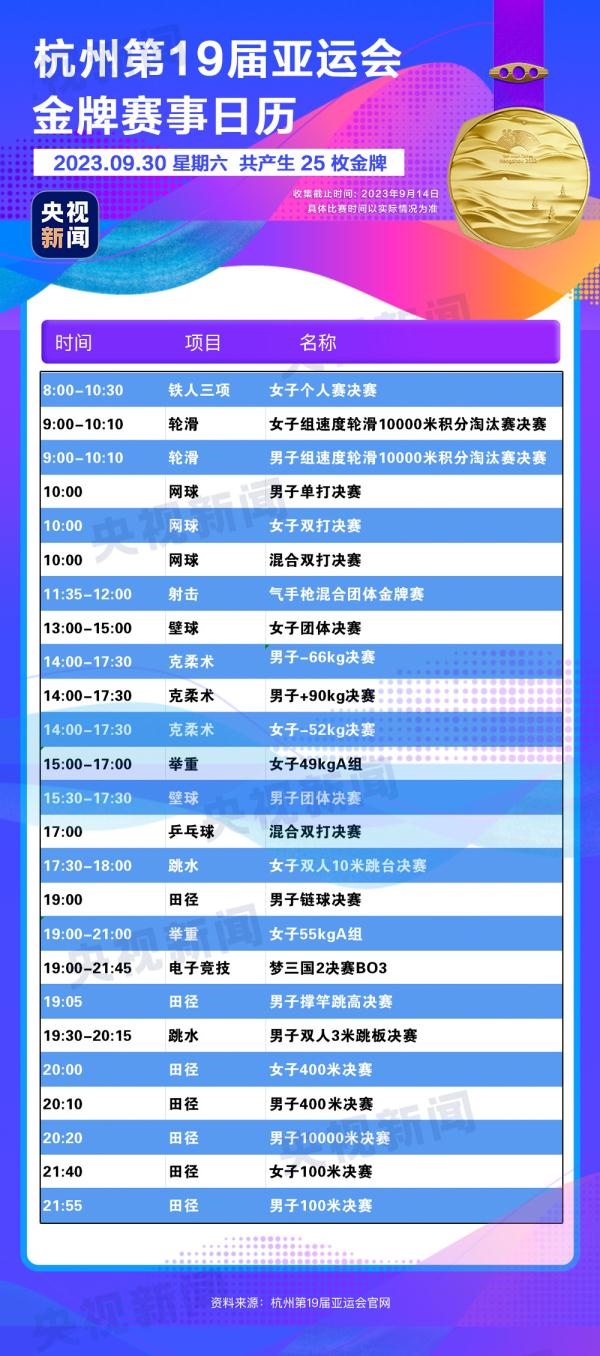 杭州亞運(yùn)會精彩賽事別錯(cuò)過！快收藏這份金牌觀賽日歷