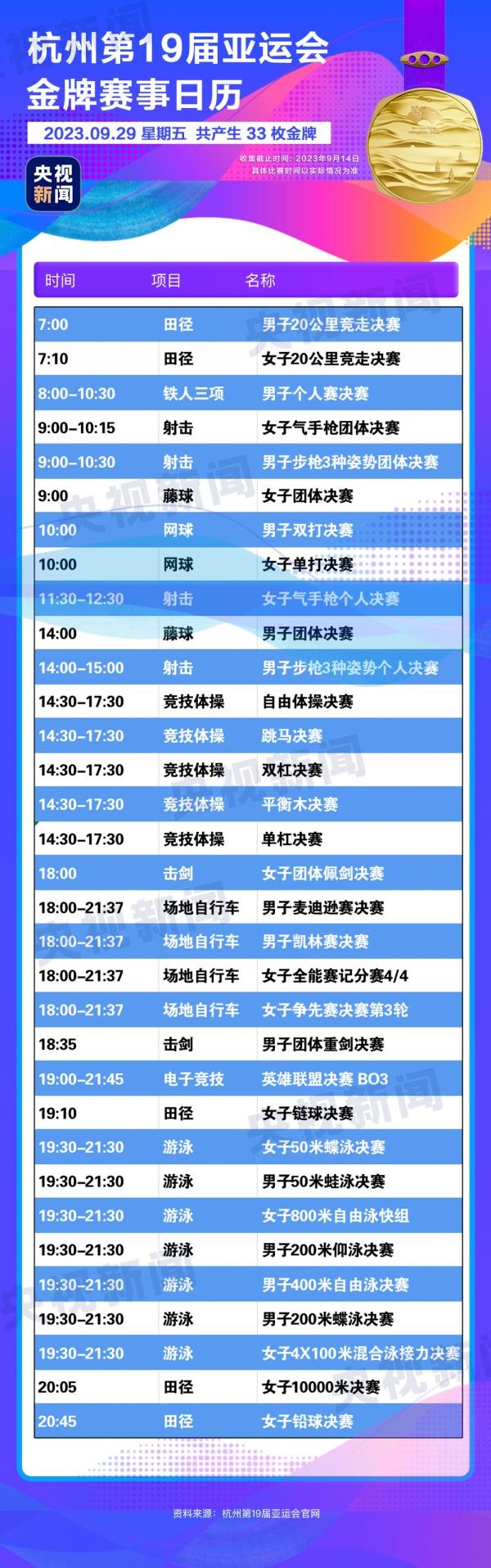 杭州亞運(yùn)會精彩賽事別錯(cuò)過！快收藏這份金牌觀賽日歷