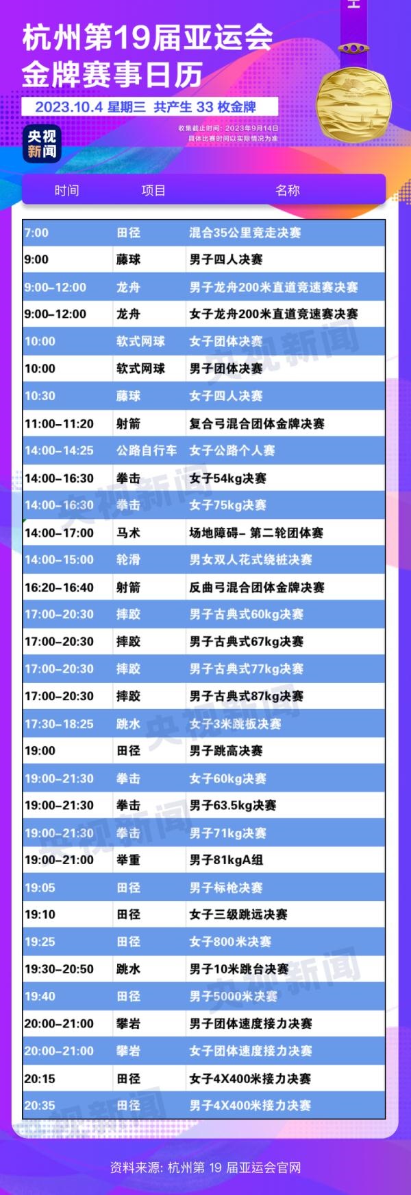杭州亞運(yùn)會精彩賽事別錯(cuò)過！快收藏這份金牌觀賽日歷
