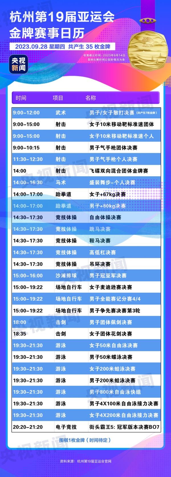 杭州亞運(yùn)會精彩賽事別錯(cuò)過！快收藏這份金牌觀賽日歷