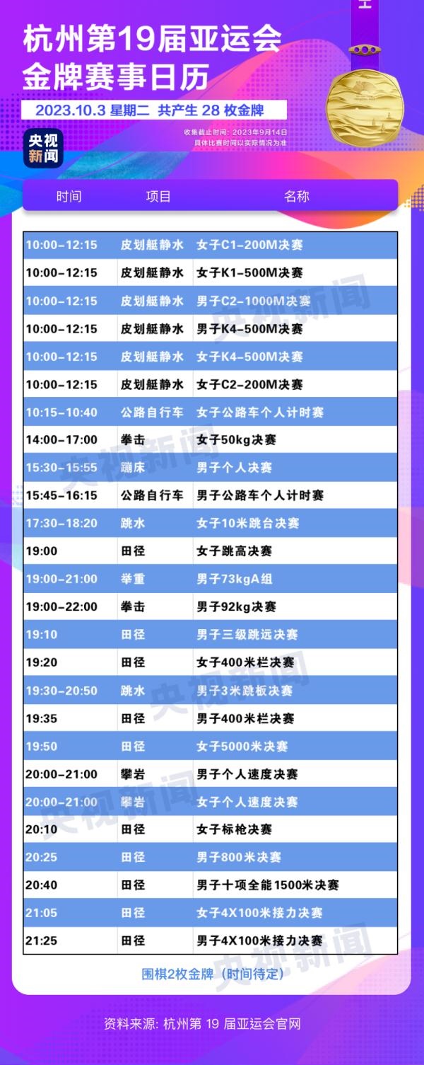 杭州亞運(yùn)會精彩賽事別錯(cuò)過！快收藏這份金牌觀賽日歷