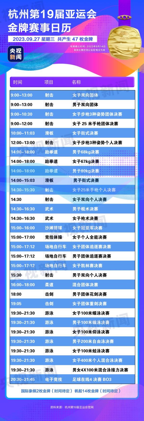 杭州亞運(yùn)會精彩賽事別錯(cuò)過！快收藏這份金牌觀賽日歷