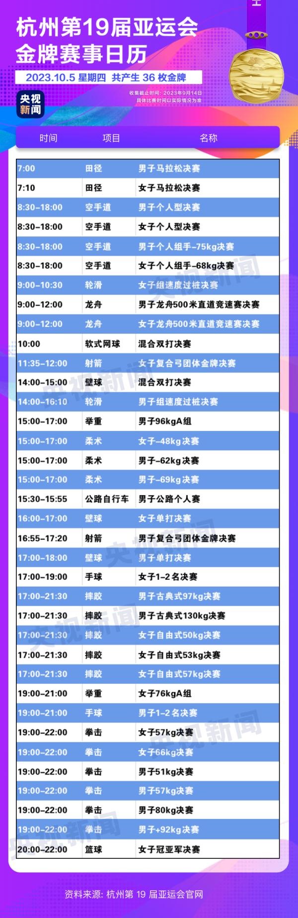 杭州亞運(yùn)會精彩賽事別錯(cuò)過！快收藏這份金牌觀賽日歷
