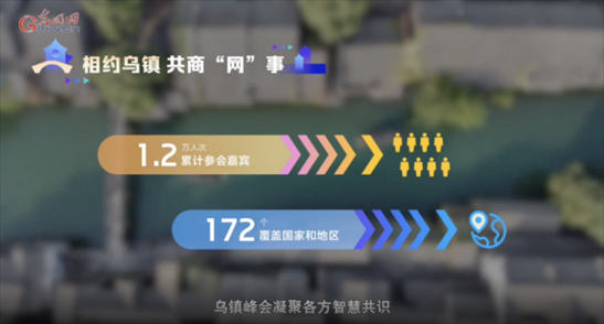 【烏鎮(zhèn)“網(wǎng)事”】數(shù)據(jù)微視頻｜共赴“十年之約”，共逐“數(shù)”字之夢