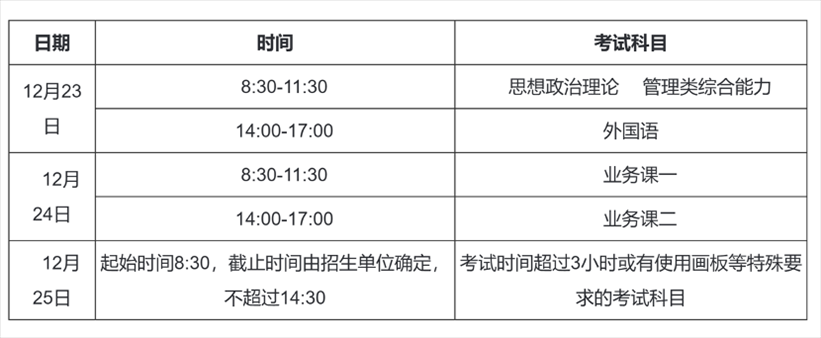 2023年考研初試時(shí)間安排。圖片來(lái)源：中國(guó)研究生招生信息網(wǎng)