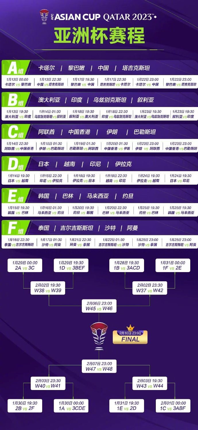 亞洲杯完整賽程。圖片來源：亞洲杯官方微博