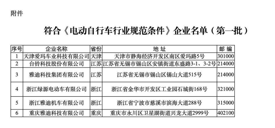 符合《規(guī)范條件》企業(yè)名單（第一批）。圖片來源：工信部官網
