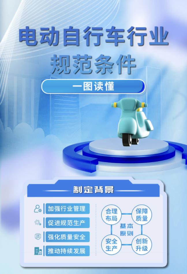 《規(guī)范條件》制定背景。圖片來源：工信部官網
