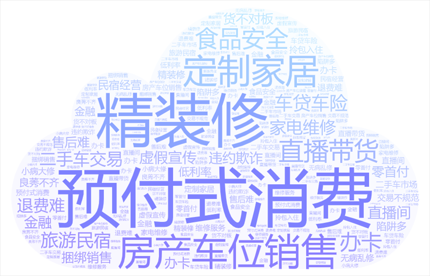 今年以來(lái)《人民日?qǐng)?bào)》采用“人民投訴”用戶留言涉及的話題關(guān)鍵詞云。