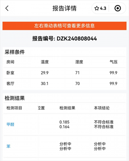 消費(fèi)者通過(guò)“人民投訴”平臺(tái)反映租房后第一天眼睛刺痛，自費(fèi)檢測(cè)甲醛超標(biāo)，租房平臺(tái)客服、管家等相互推諉不解決。（圖片來(lái)自“人民投訴”用戶(hù)）