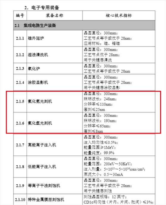 截圖。