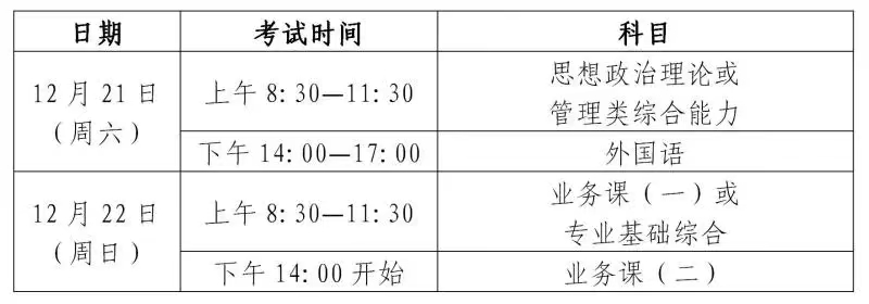 2025年考研初試時間安排。圖片來源：上海教育考試院