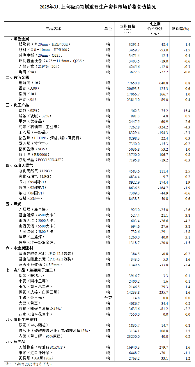圖片來源：國(guó)家統(tǒng)計(jì)局官網(wǎng)