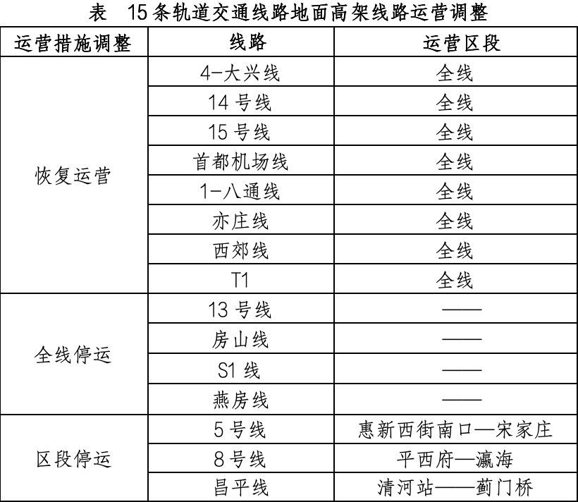 4月13日北京軌道交通運(yùn)營調(diào)整情況一覽。（北京市交通委供圖）